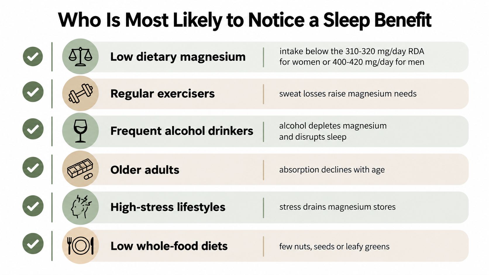 A list of six groups of people who are most likely to experience sleep benefits from magnesium supplements.