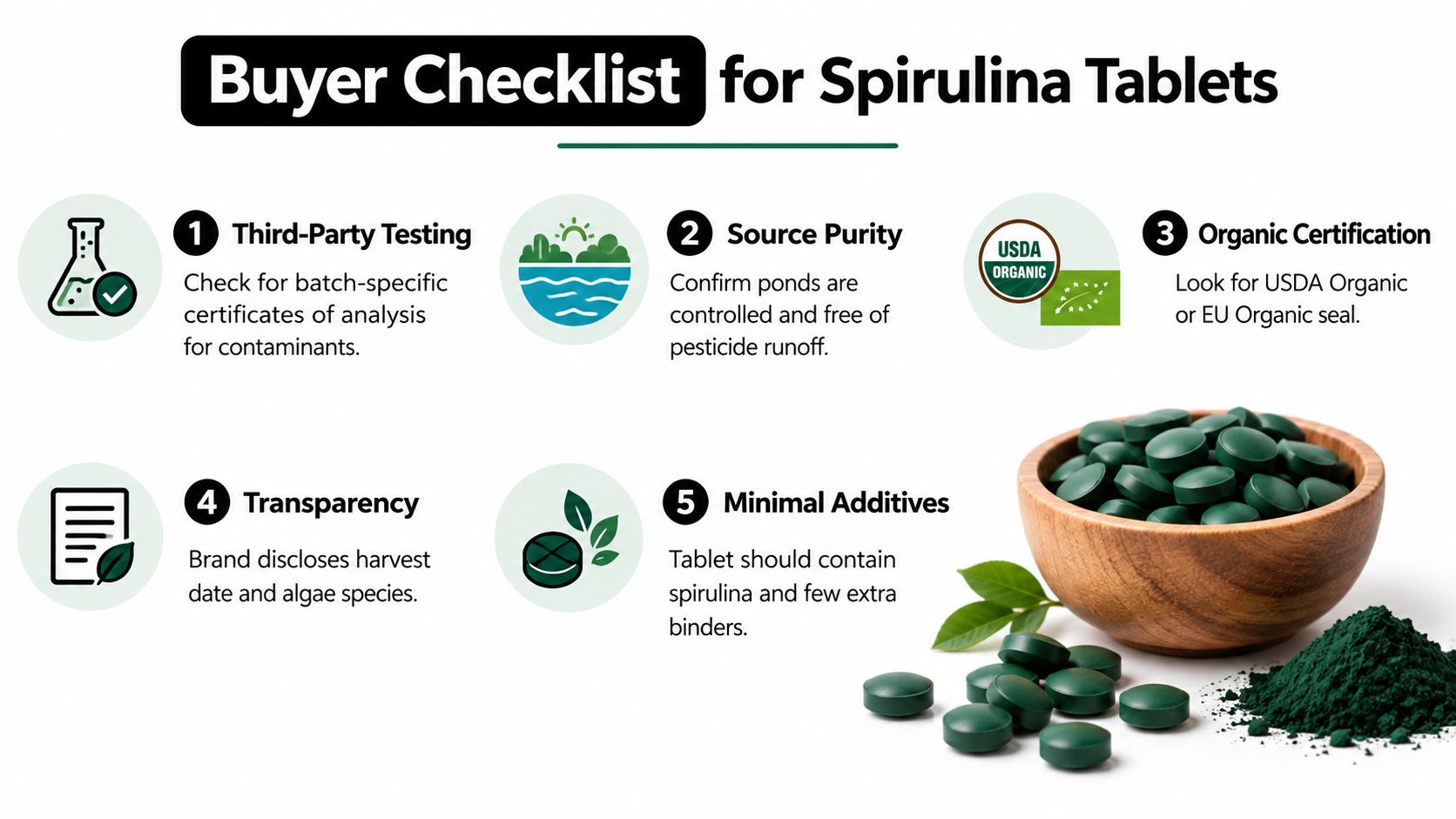 A buyer checklist infographic detailing five essential criteria for purchasing high-quality, pure, and organic spirulina tablets.