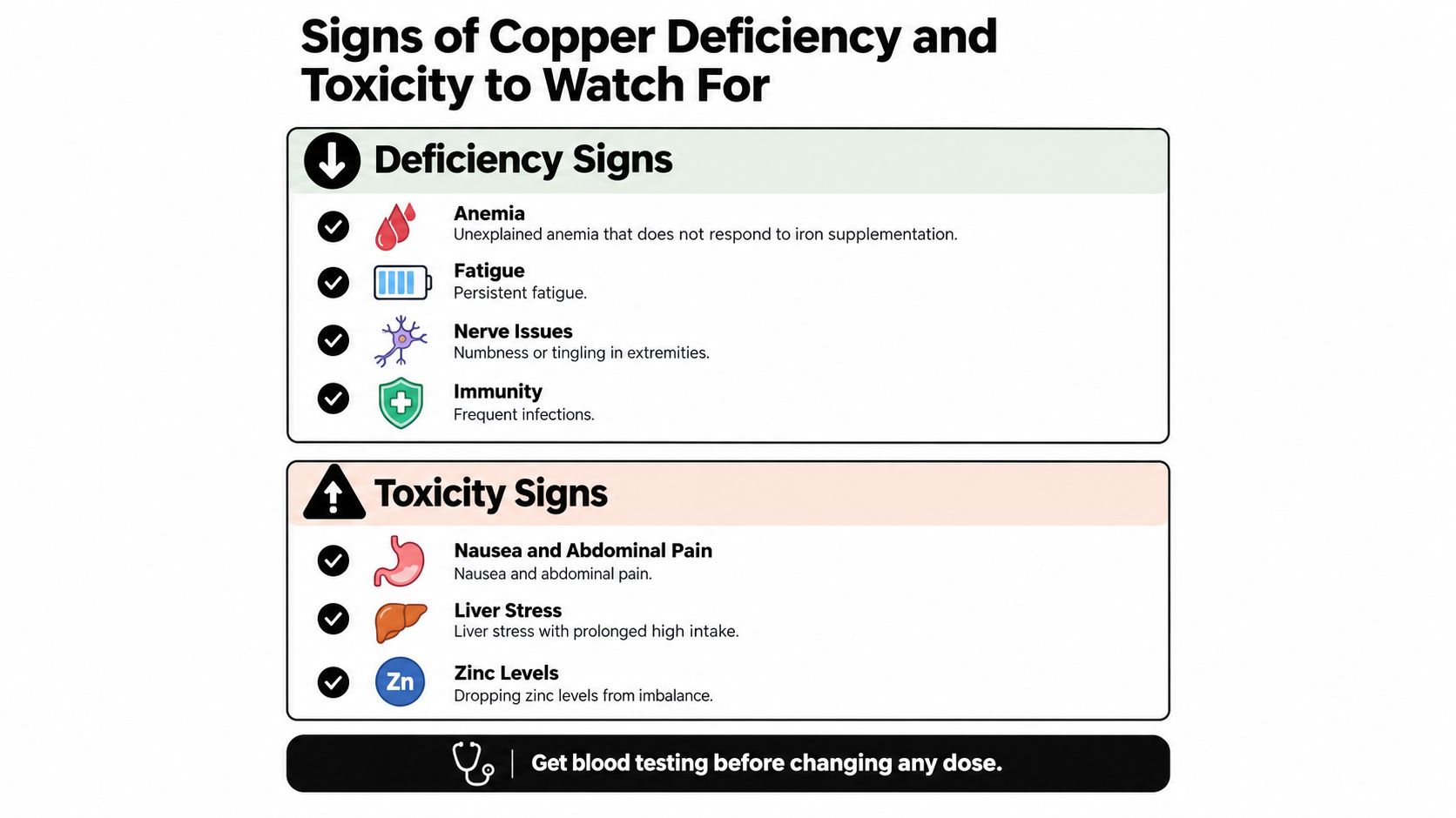 A visual guide outlining the health symptoms associated with both copper deficiency and copper toxicity in humans.