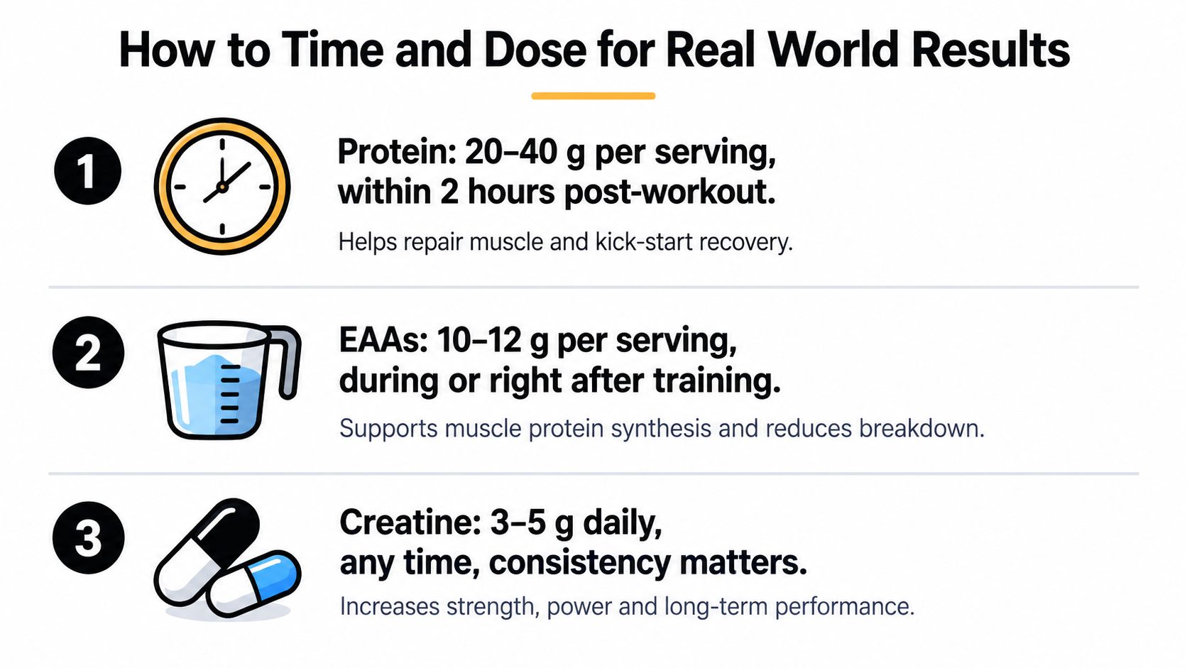 An infographic detailing recommended dosages and timing for protein, EAAs, and creatine for fitness recovery.