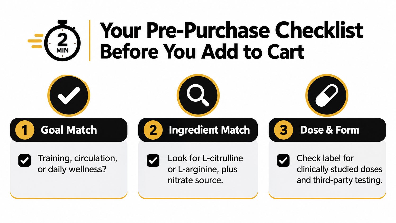 A simple three-step checklist infographic for evaluating nitric oxide support supplements before purchasing.