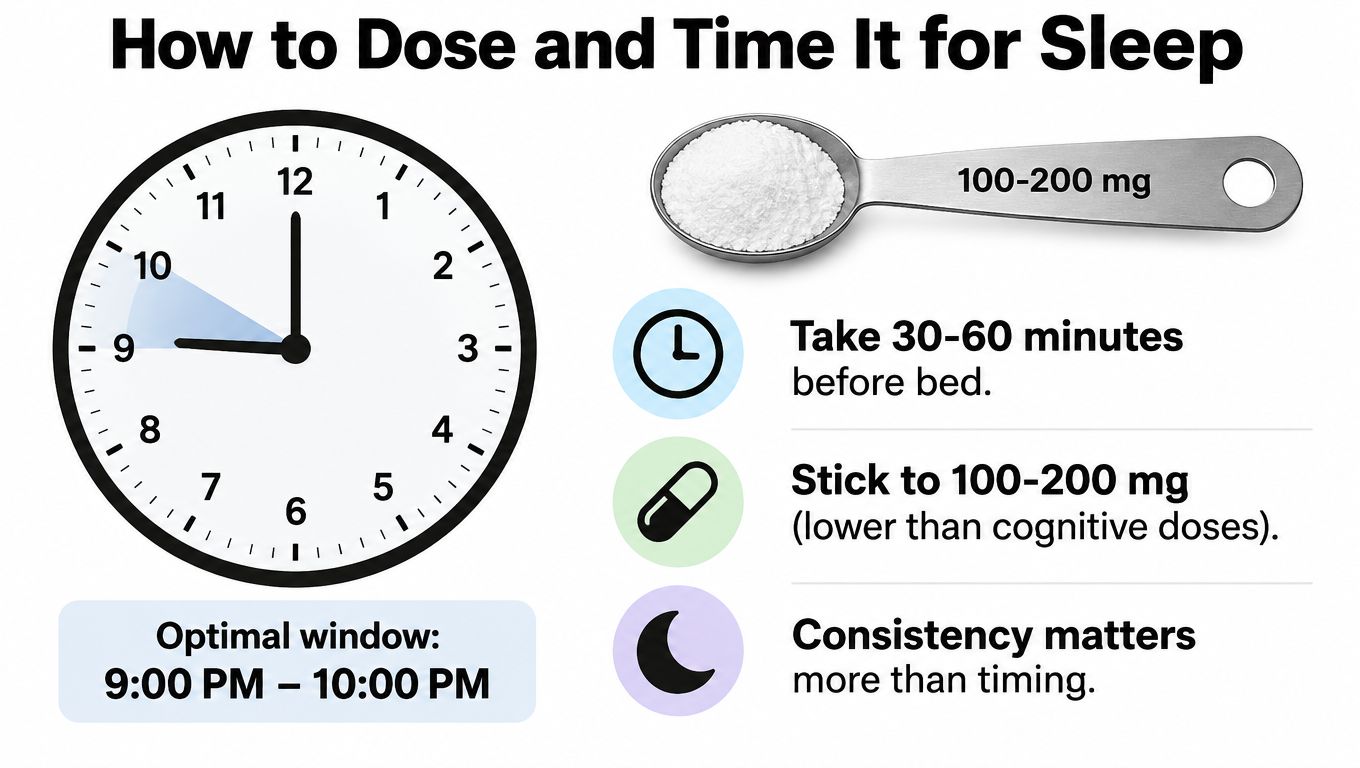 An infographic showing the optimal dosage and timing guidelines for using phosphatidylserine for better sleep.
