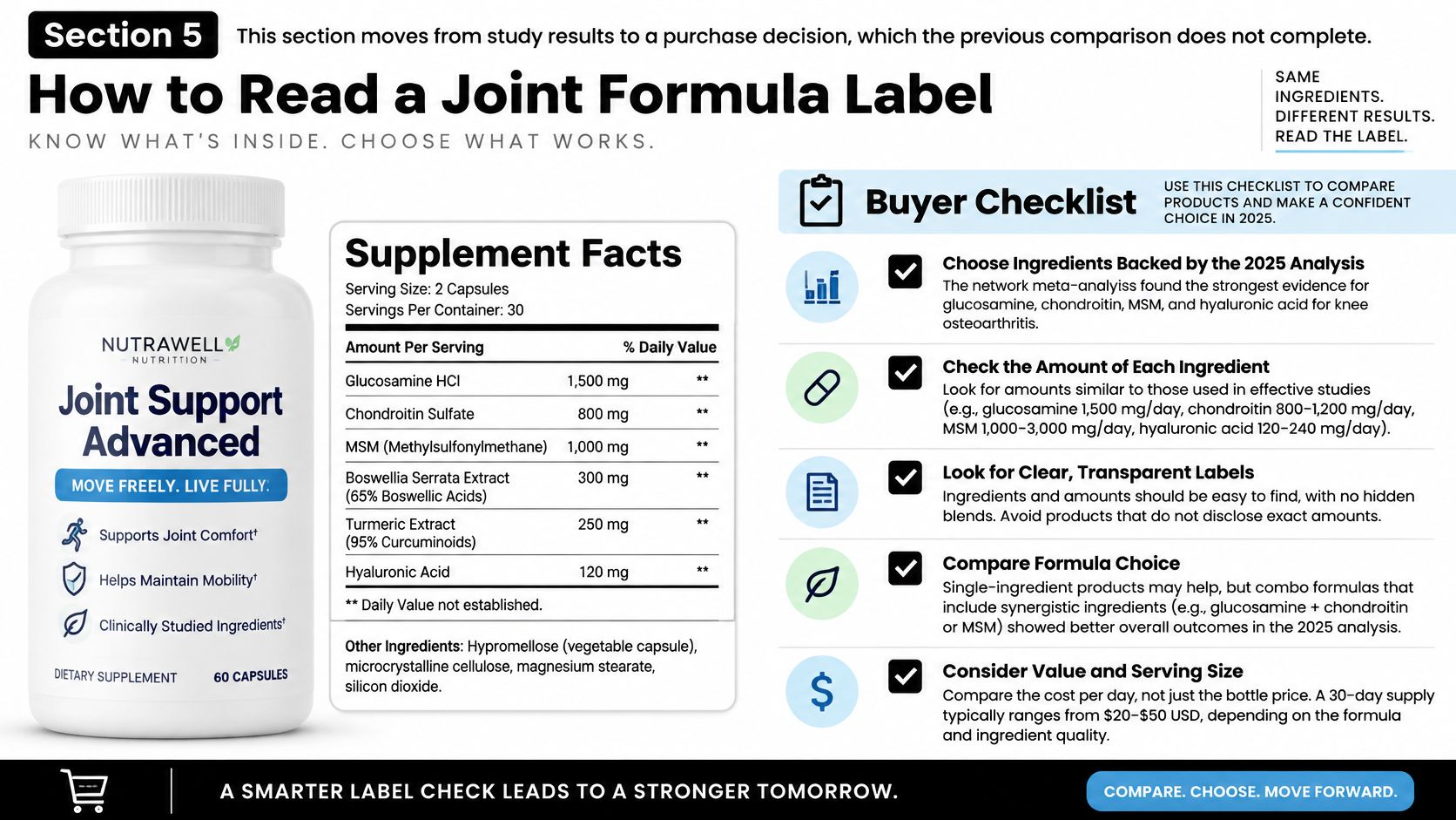 An infographic titled How to Read a Joint Formula Label displaying supplement facts and a buyer checklist.