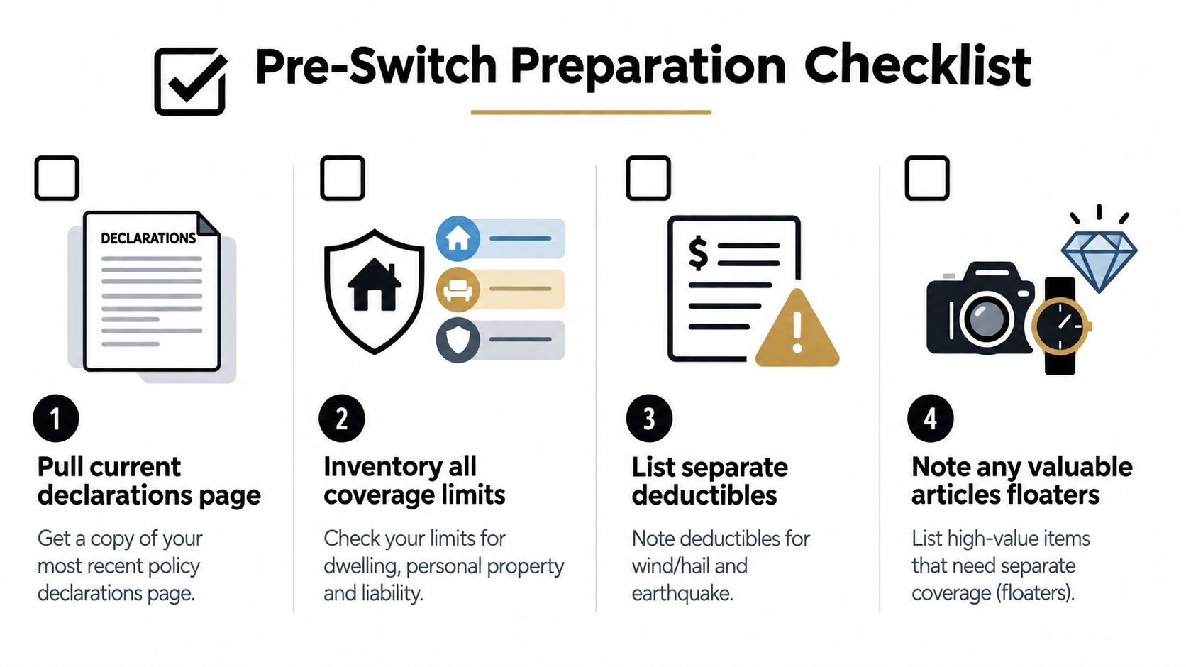 A four-step checklist for preparing to switch your homeowners insurance policy including document and inventory tasks.