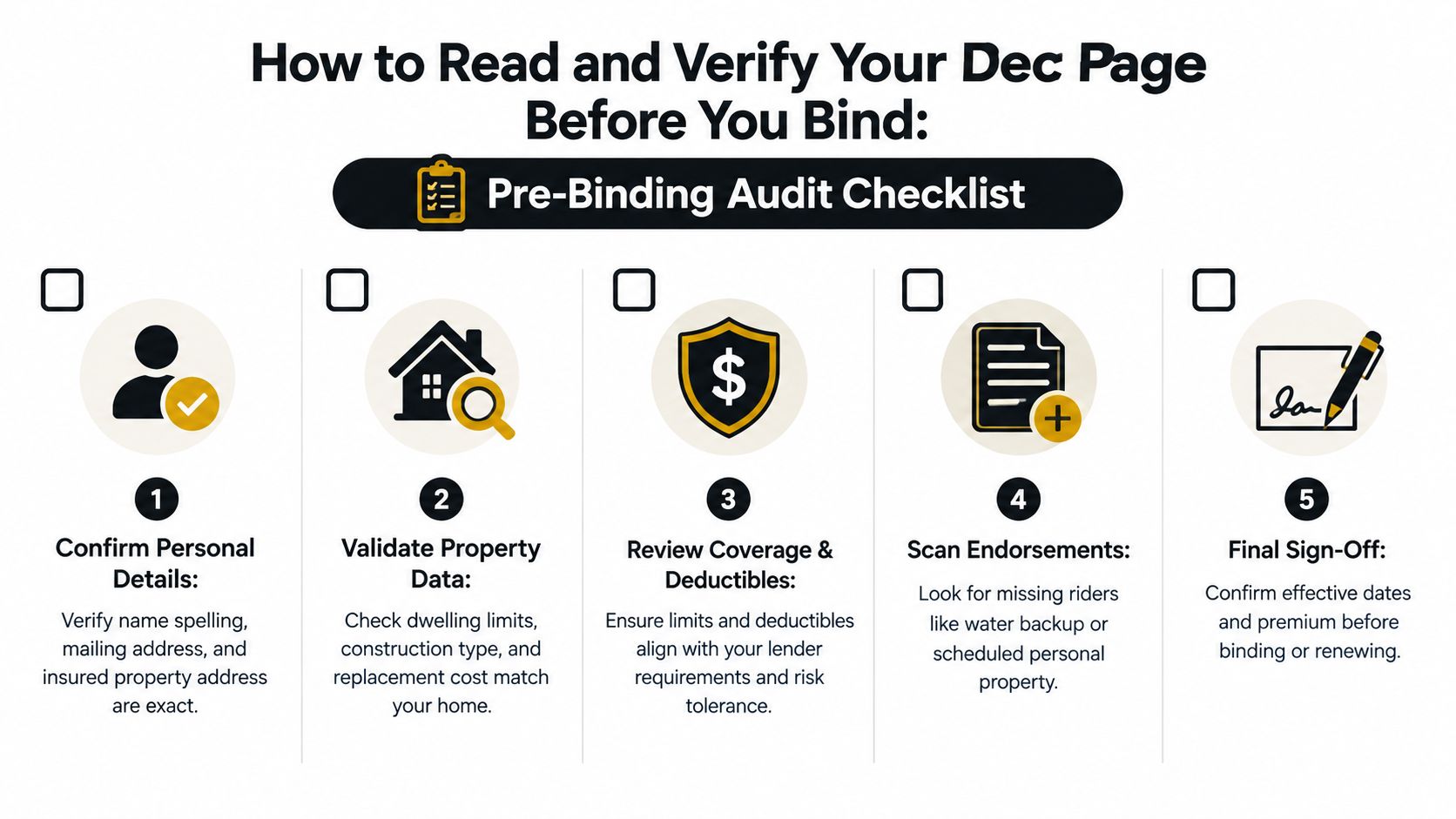 A five-step checklist illustrating how to audit and verify homeowners insurance declaration page information before binding.