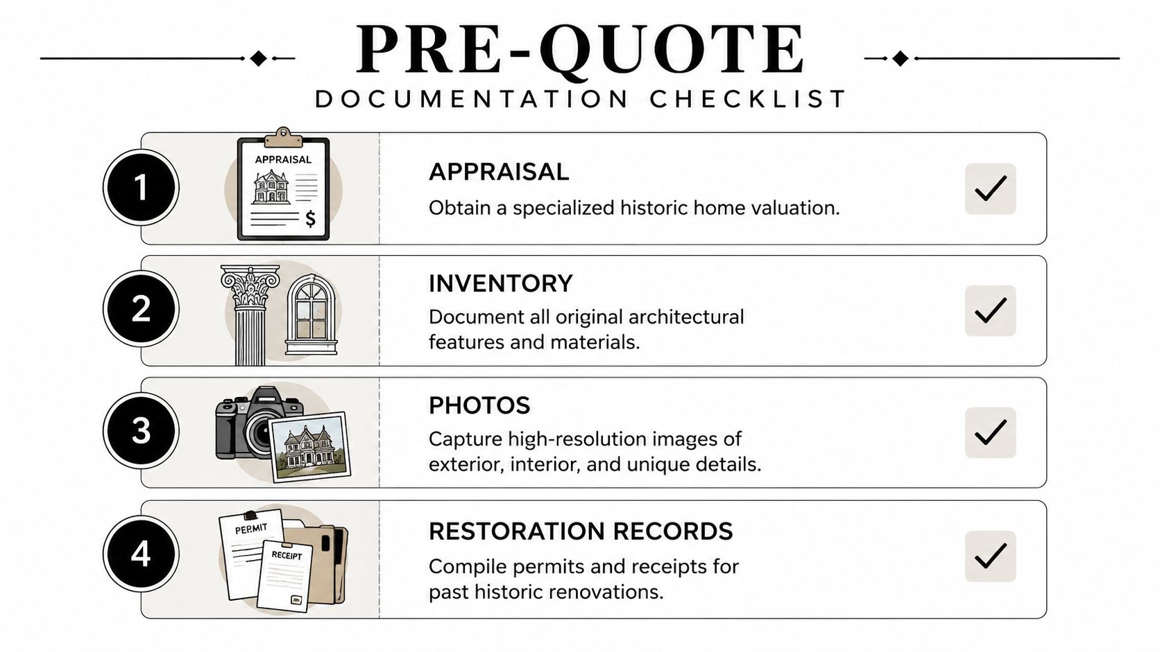 A pre-quote documentation checklist for historic home insurance, featuring four steps: appraisal, inventory, photos, and restoration records.