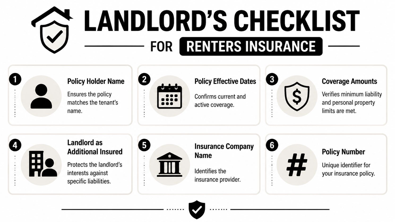 A landlord's checklist for renters insurance listing six essential items to verify on a tenant's policy.