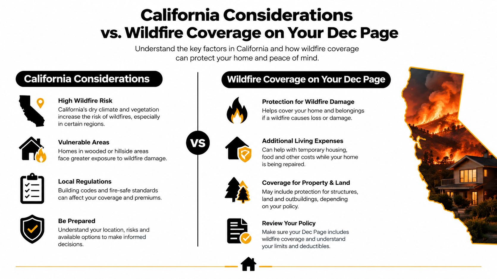 An infographic titled California Considerations vs. Wildfire Coverage comparing environmental wildfire risks with homeowner insurance policy protections.