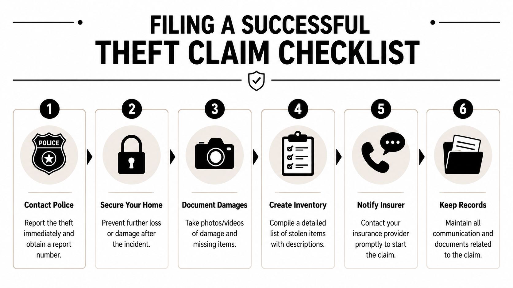 A six-step checklist titled Filing a Successful Theft Claim, guiding users through insurance claim procedures.