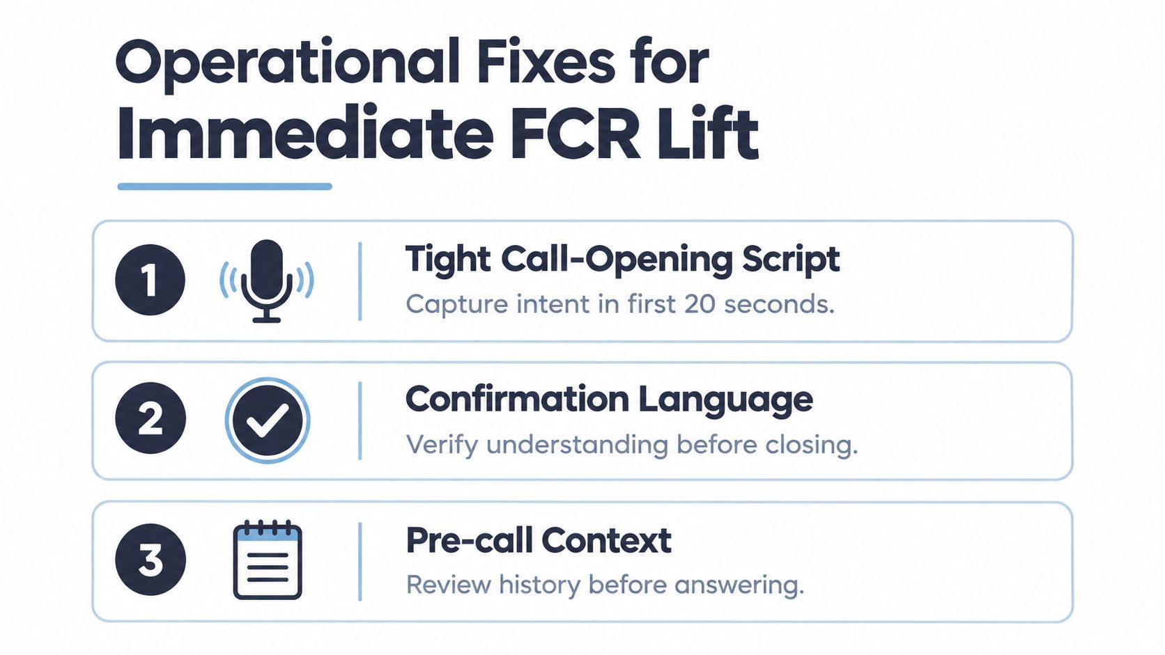 A graphic titled Operational Fixes for Immediate FCR Lift listing three steps for improving customer support call resolutions.
