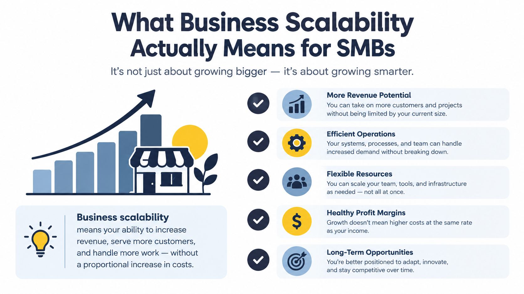 An infographic explaining business scalability for small to medium businesses, highlighting efficiency and growth without proportional costs.