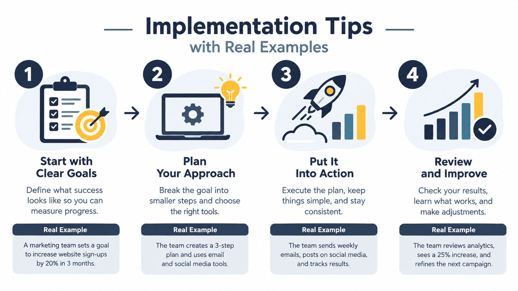 A four-step guide on implementation tips with real examples, starting from goal setting to final improvement.