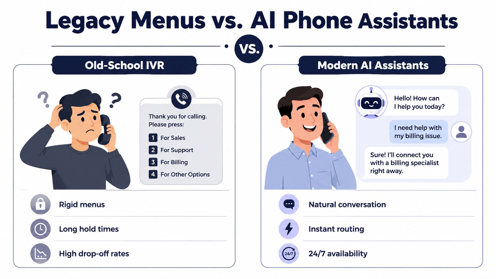 A comparative infographic showing the frustrations of old-school IVR menus versus the benefits of modern AI phone assistants.