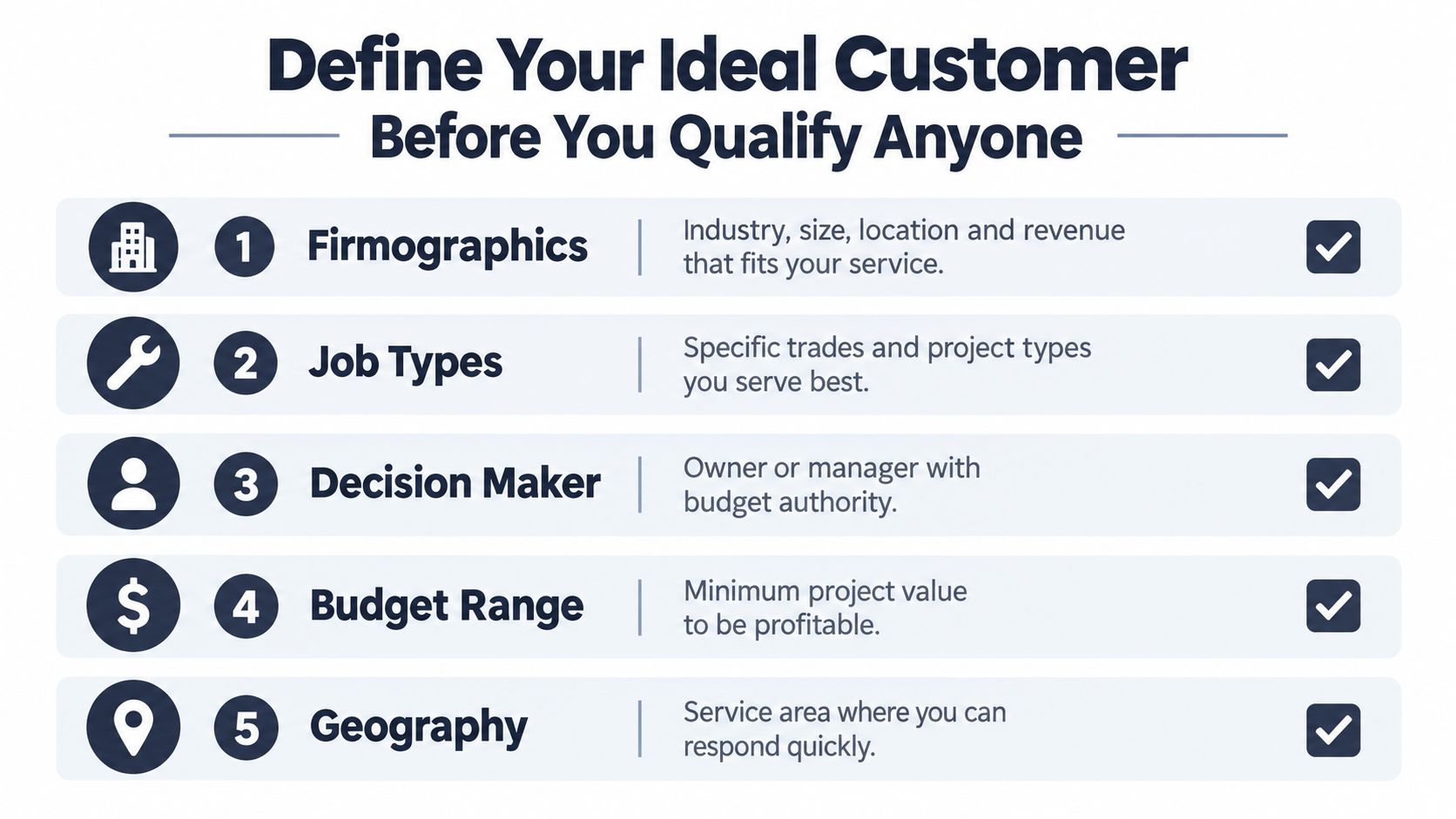 An infographic titled Define Your Ideal Customer listing five essential criteria for qualifying potential business leads.