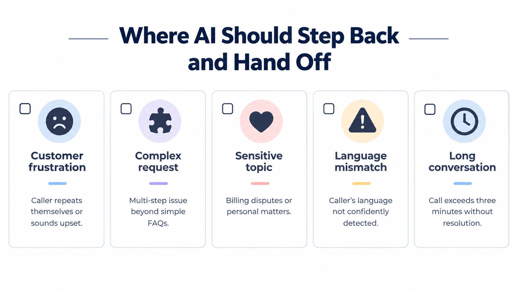 A graphic outlining five key scenarios where AI should hand off customer interactions to human agents.
