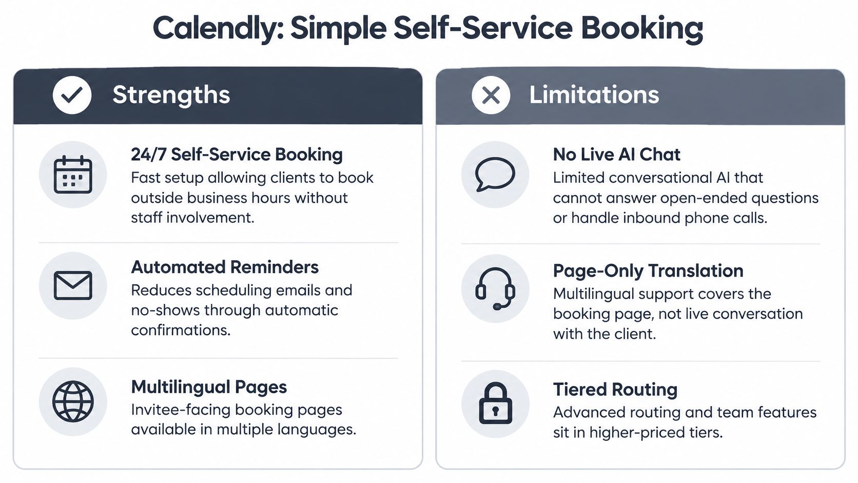 A comparison chart outlining the key strengths and limitations of the Calendly self-service booking platform.