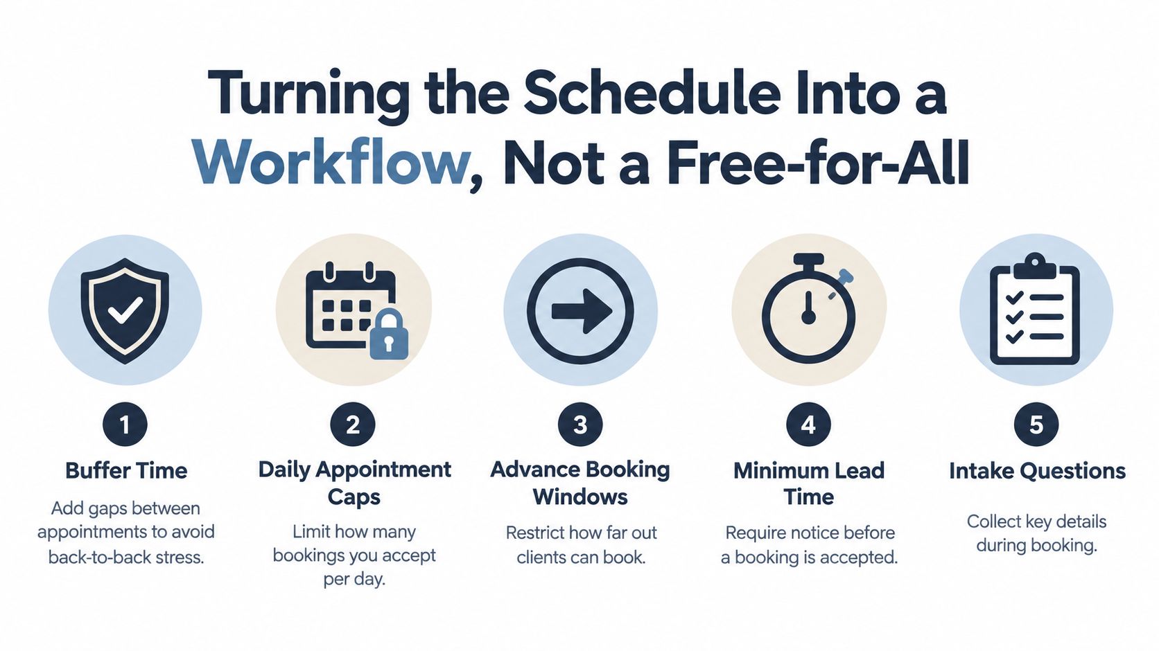 A five-step infographic showing how to turn a disorganized schedule into a structured professional booking workflow.