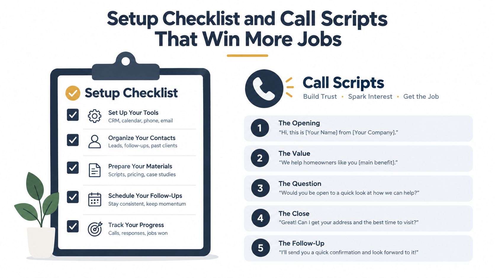 A checklist and five-step call script guide designed to help contractors win more jobs through professional communication.