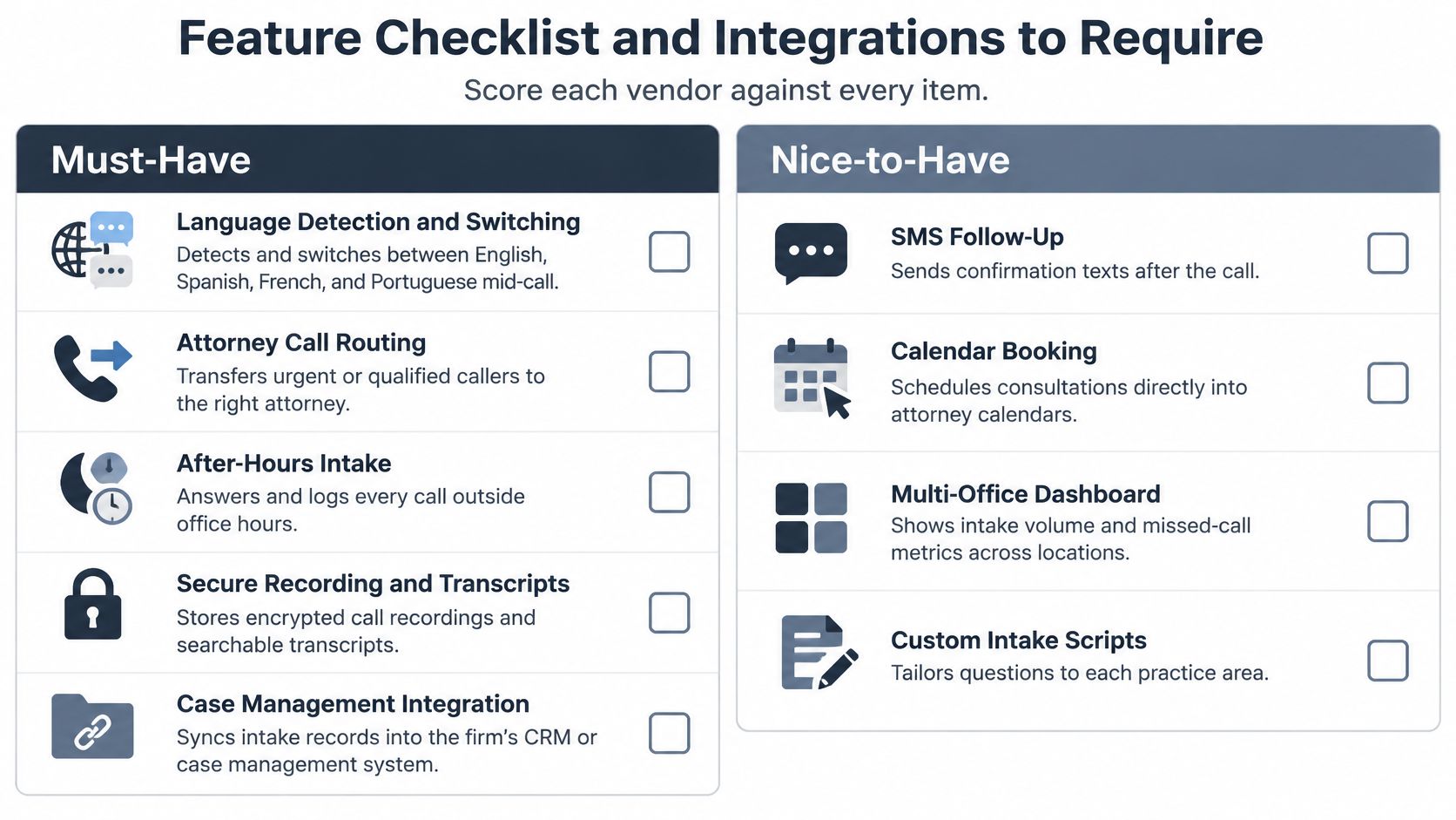 A feature checklist table comparing must-have and nice-to-have requirements for selecting a law firm receptionist service provider.