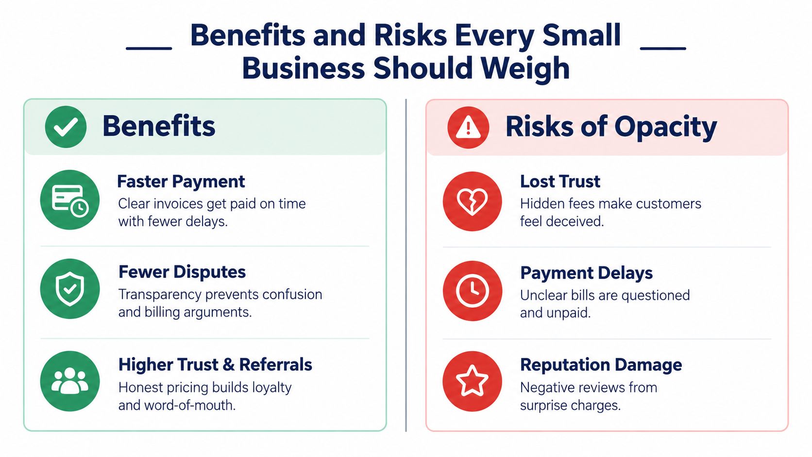 A comparison chart showing the benefits of billing transparency versus the risks of business opacity.