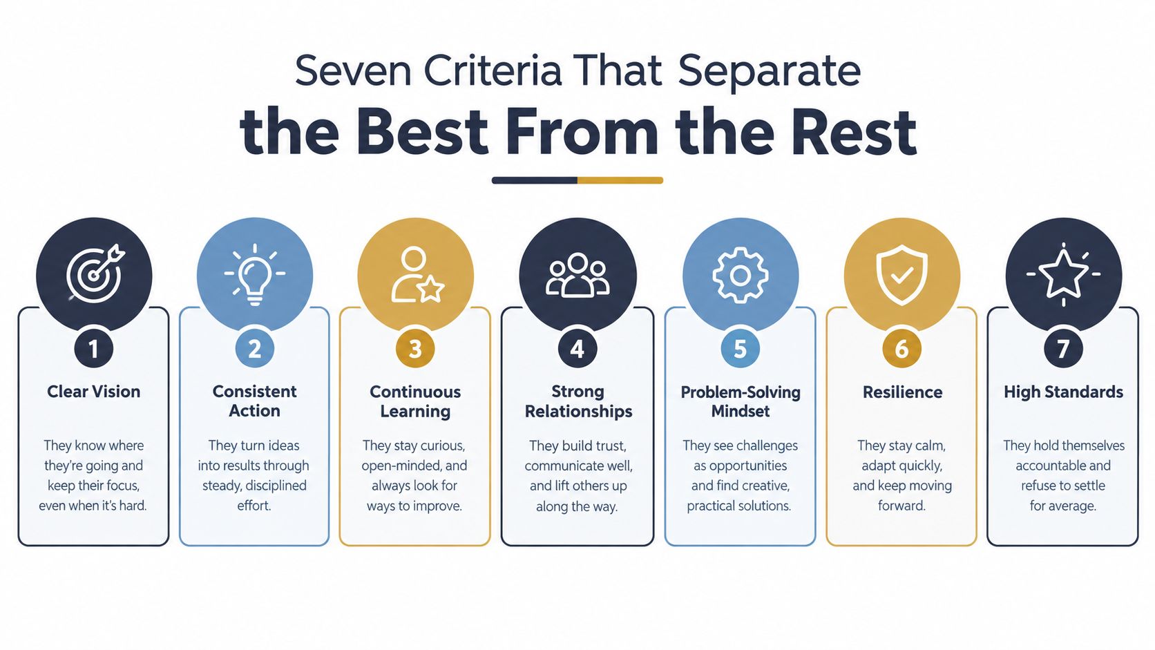 An infographic detailing seven criteria that distinguish top performers, including vision, action, learning, and resilience.