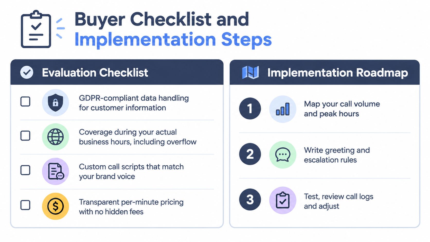 A buyer checklist and implementation roadmap for a small business phone answering service.