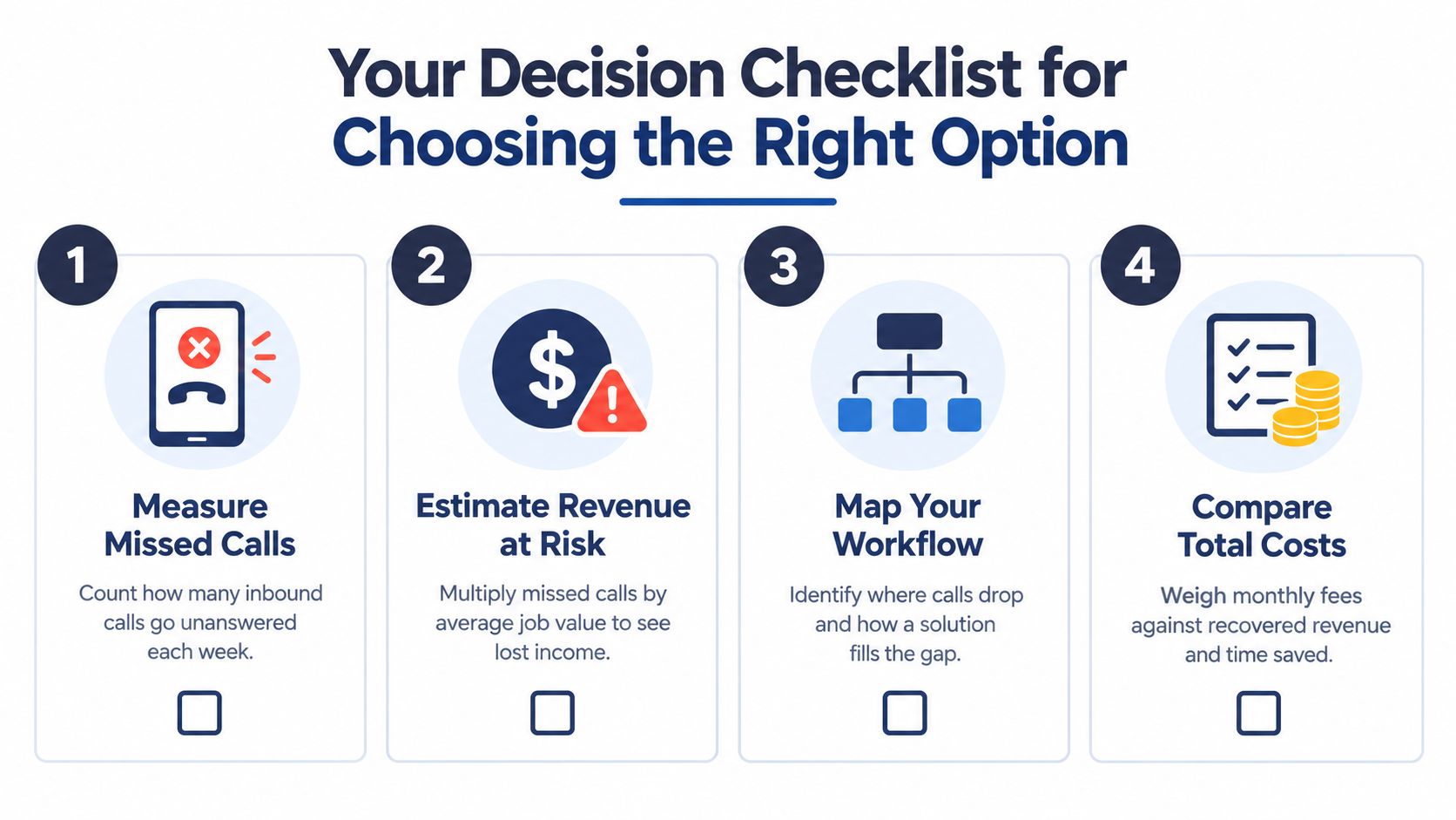A four-step decision checklist infographic titled Your Decision Checklist for Choosing the Right Option for business planning.