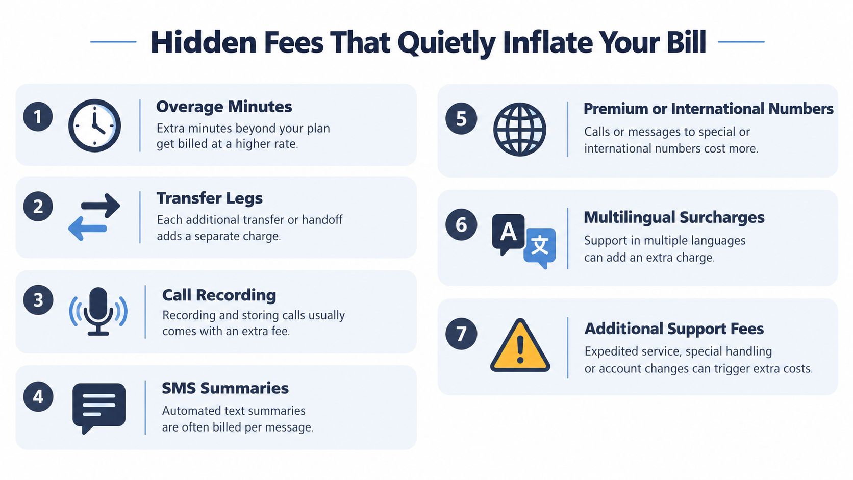 A list of seven common hidden communication fees that can quietly inflate your monthly service bill.