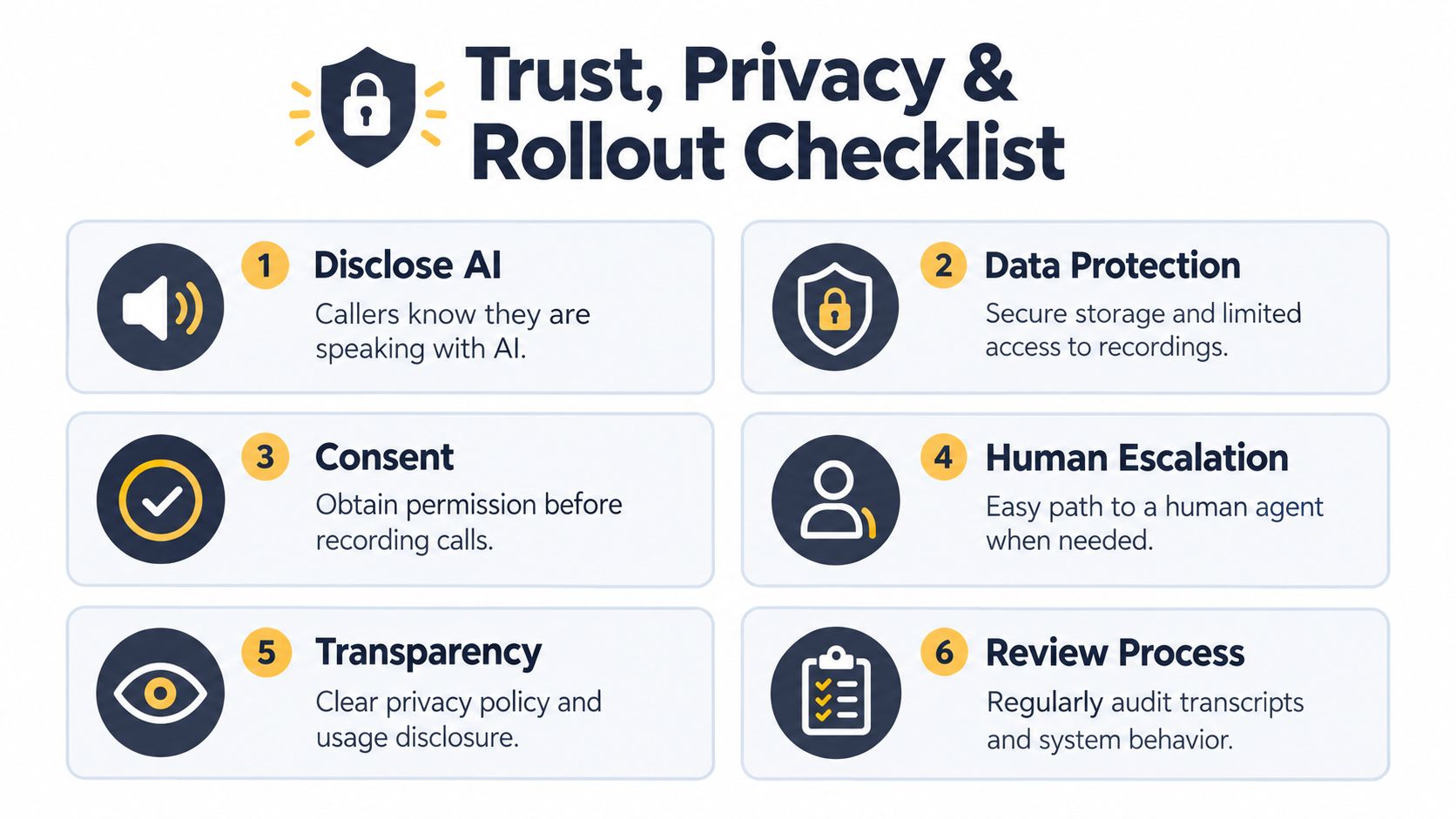 A six-point checklist illustrating essential trust, privacy, and safety guidelines for implementing AI-powered phone call assistants.
