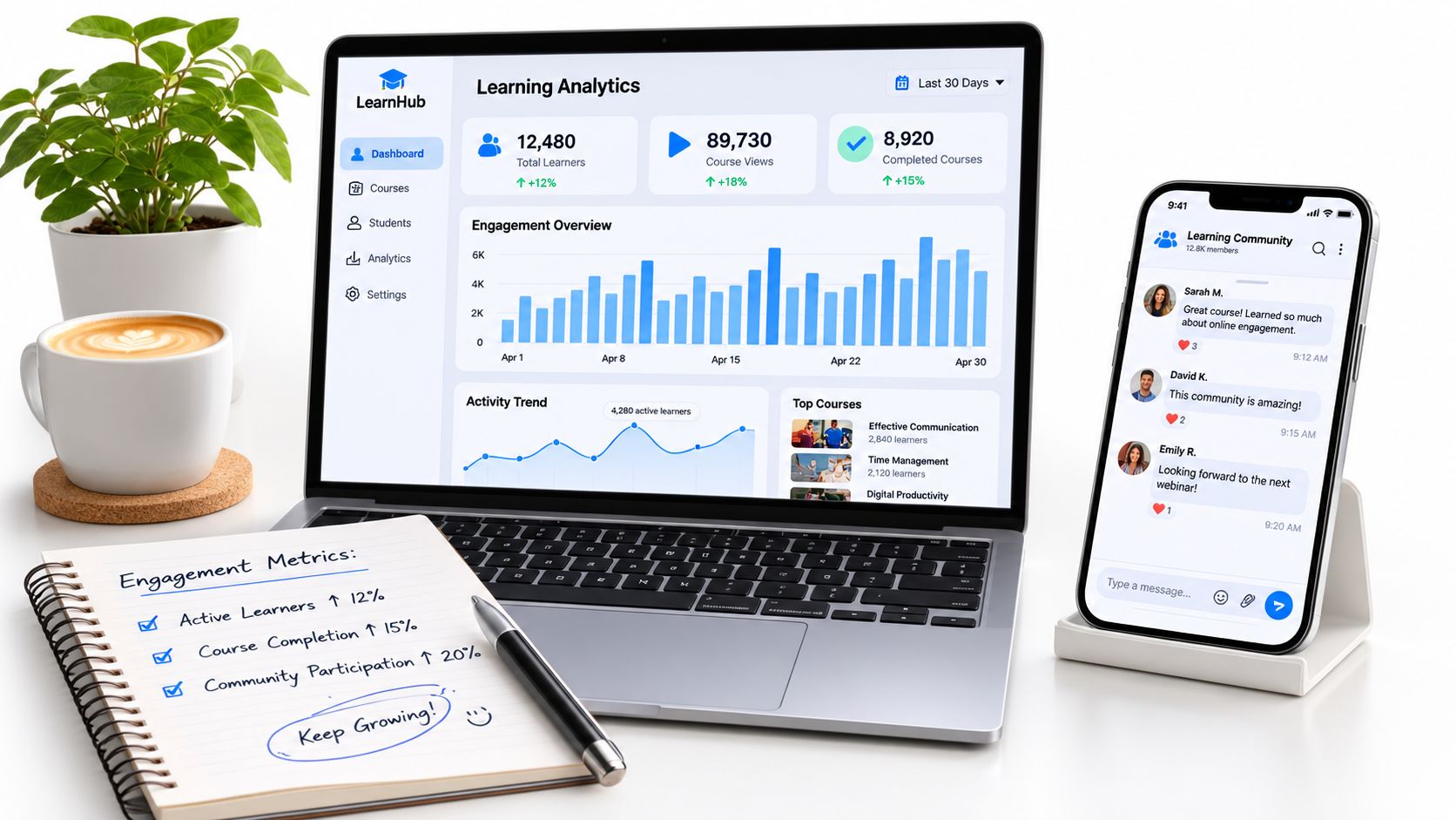 A professional workspace featuring a laptop displaying learning analytics, a mobile app, and handwritten engagement metric notes.