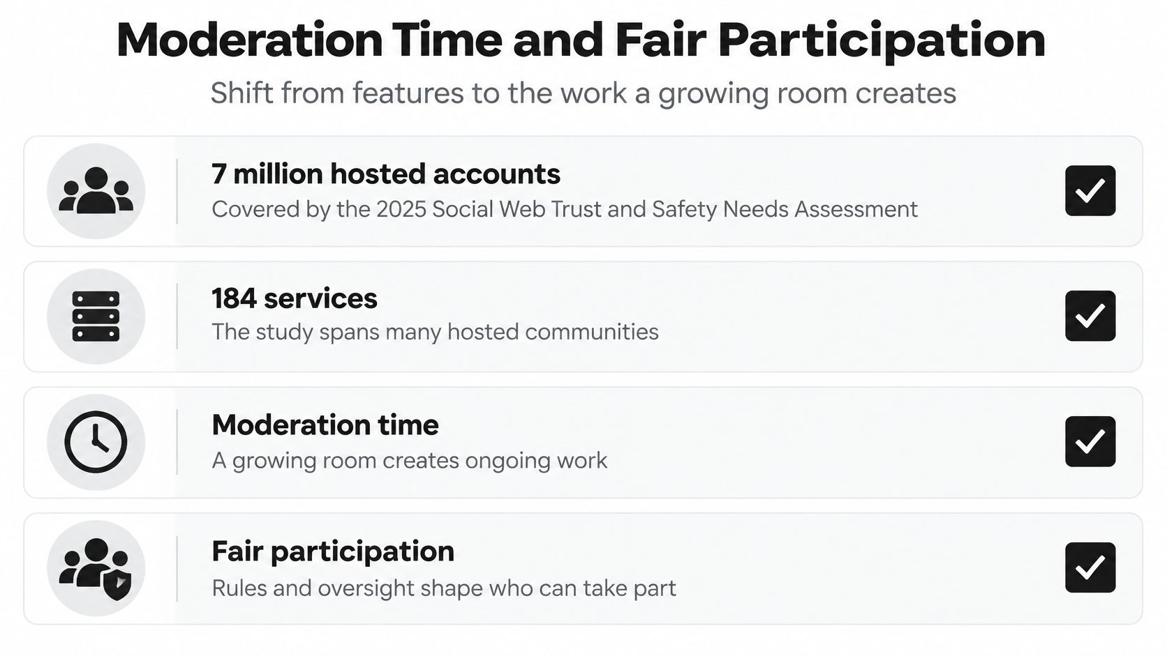 A list graphic highlighting community moderation metrics including account numbers, services, time, and fair participation standards.