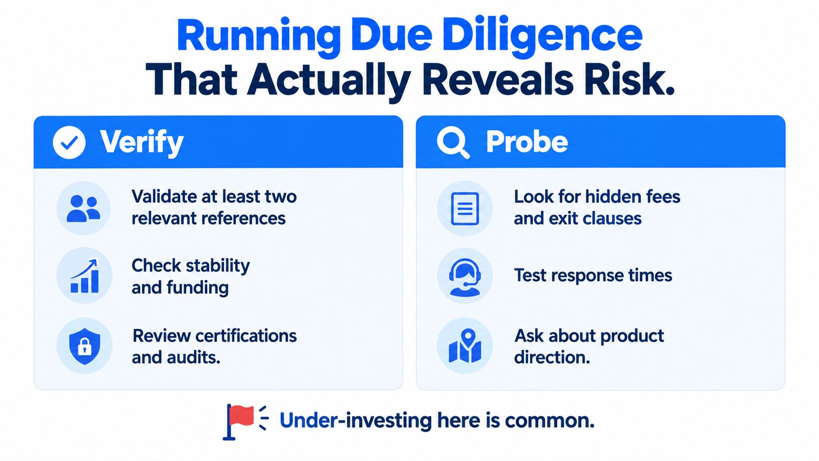 A graphic outlining due diligence steps, including verifying references, checking stability, and probing for hidden fees.