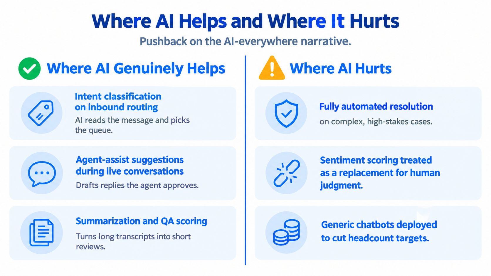 A comparison chart showing how AI benefits customer support operations versus where it creates negative outcomes.
