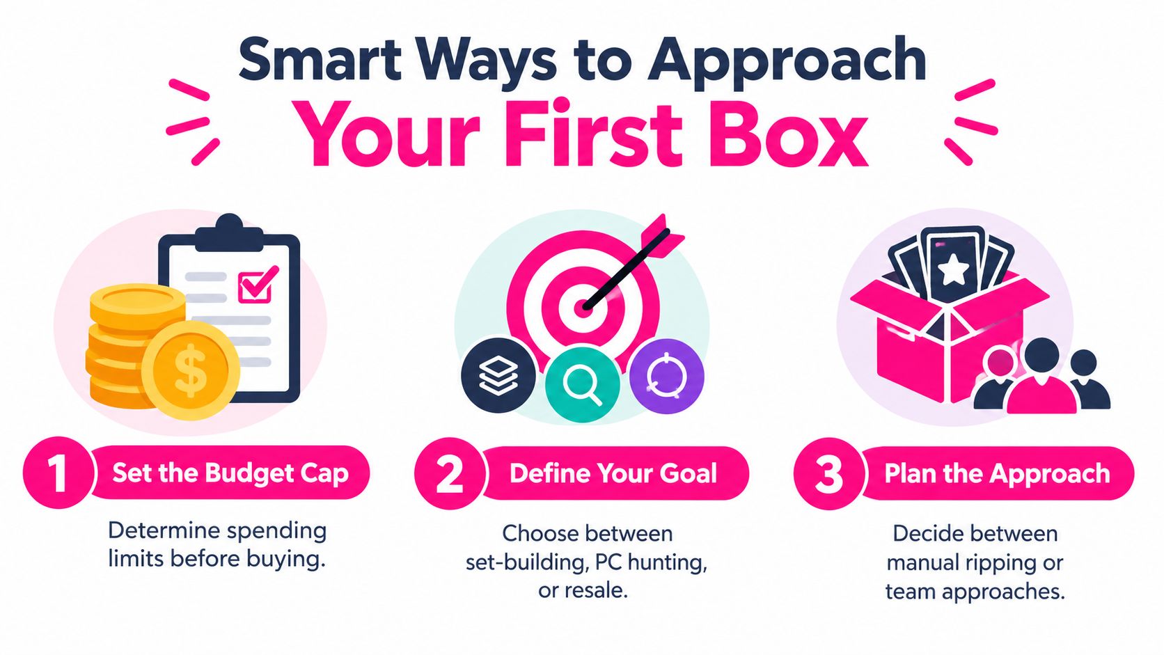 An infographic showing three steps to approach buying your first trading card box: set budget, define goal, plan approach.