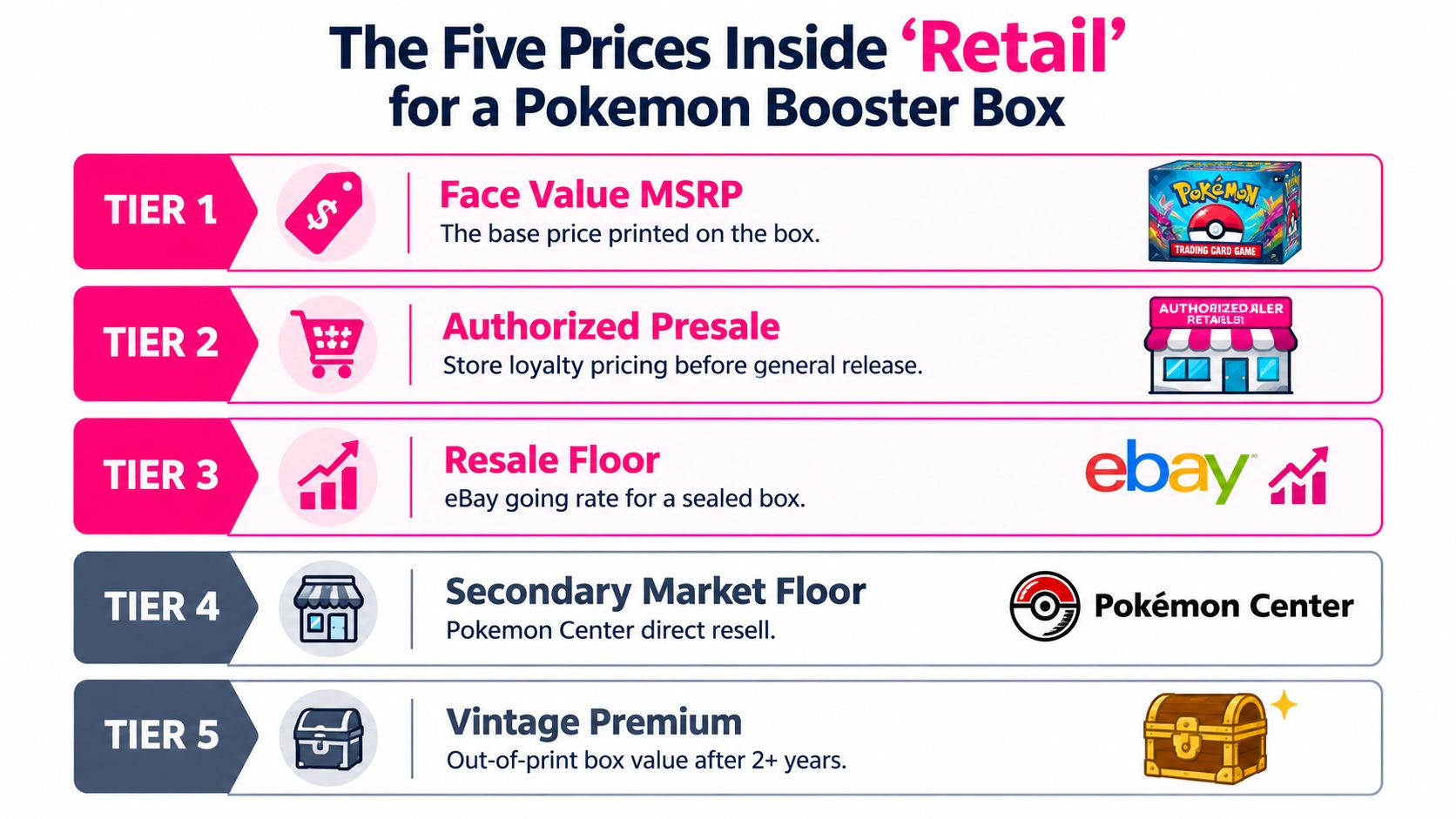 The Five Prices Hiding Inside The Word Retail
