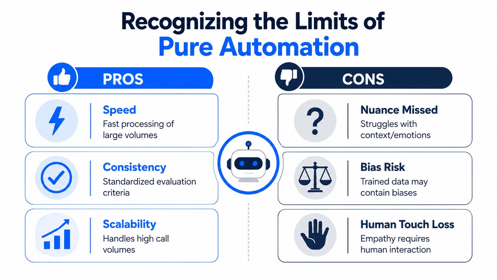A comparison chart showing the advantages and disadvantages of using pure automation for business processes.