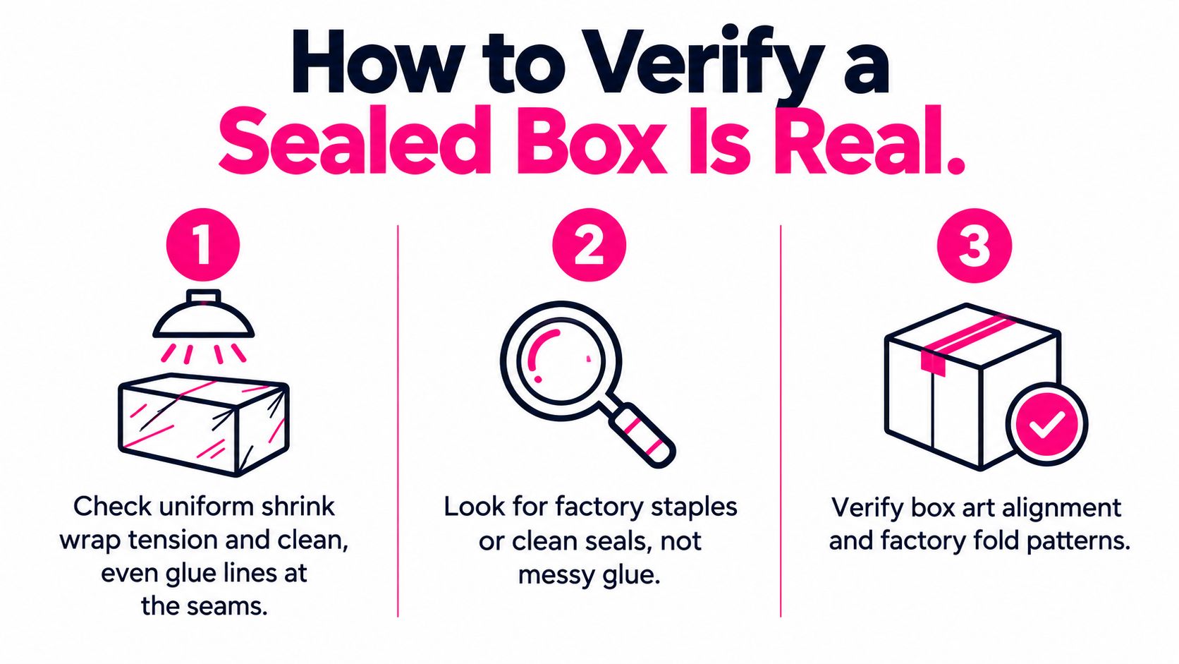 An infographic showing three steps to verify if a sealed product box is authentic and factory original.