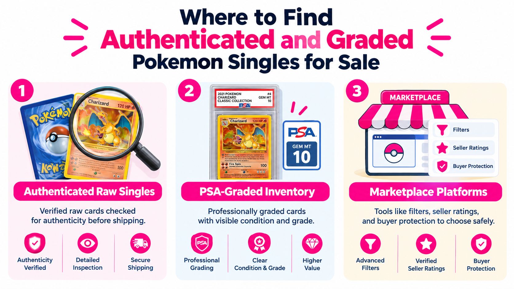 An infographic illustrating three reliable methods for purchasing authenticated and graded Pokemon singles for collectors.