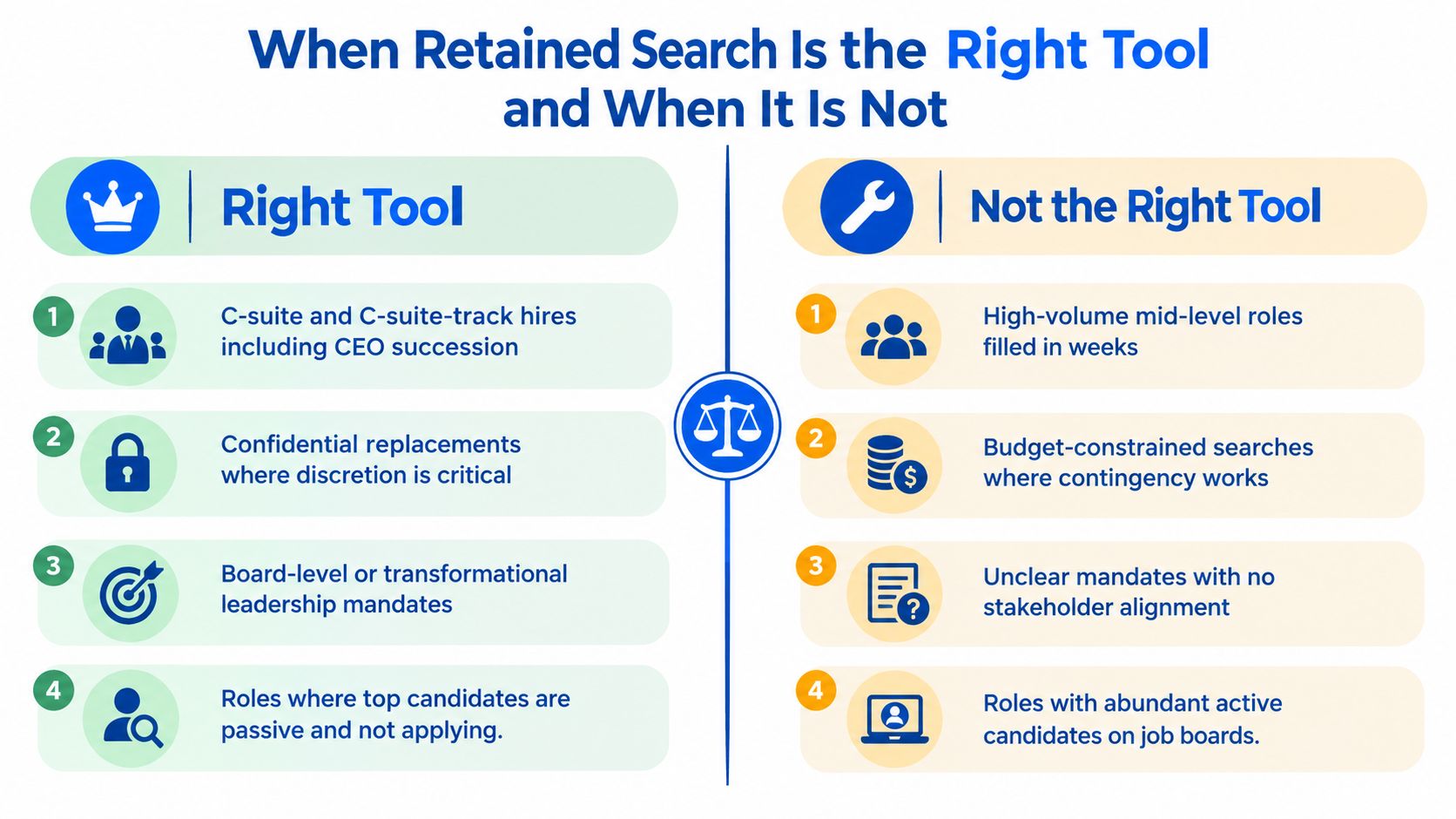 A comparison chart outlining four scenarios where executive retained search is the right tool versus four scenarios where it is not.