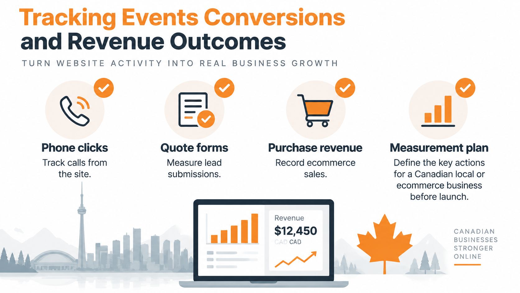 A visual guide explaining how to track website conversion events like phone calls, quote forms, and ecommerce revenue.