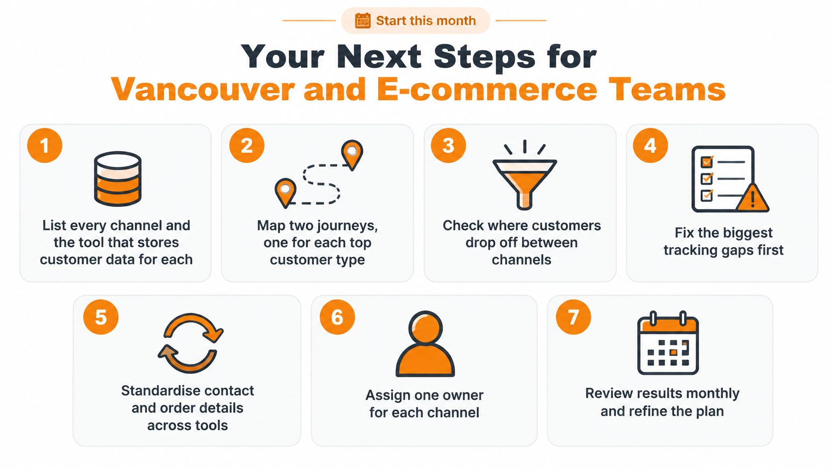 A seven-step checklist for Vancouver and E-commerce teams to improve their omnichannel customer journey and tracking strategies.