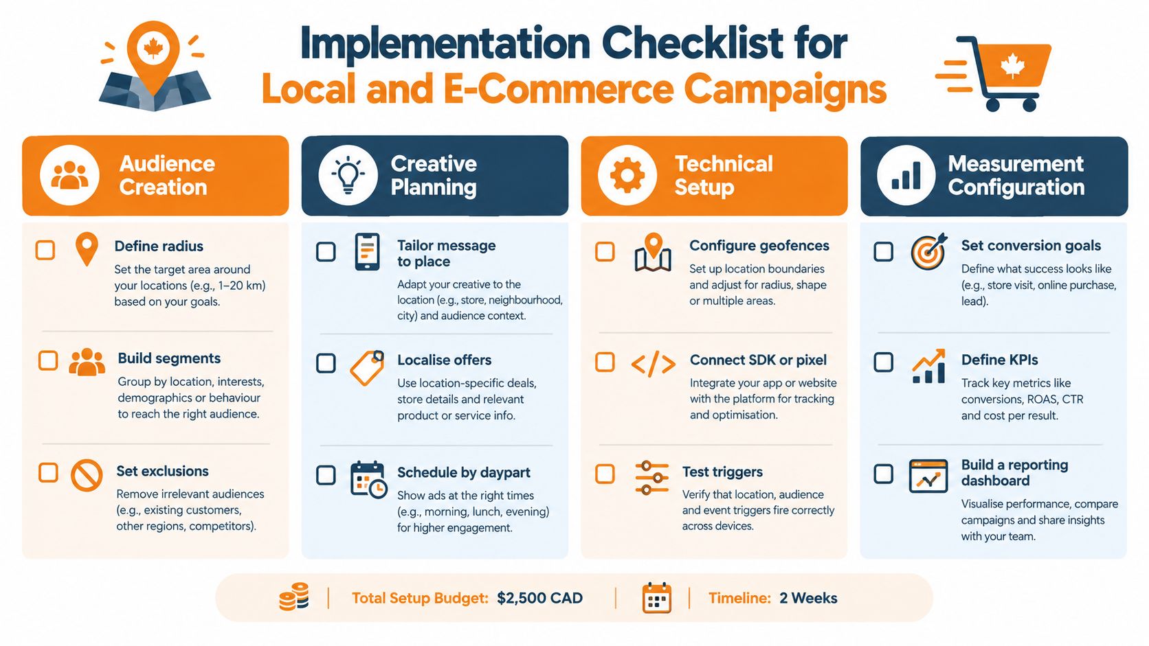 A checklist for implementation of local and e-commerce campaigns including audience, creative, technical, and measurement steps.