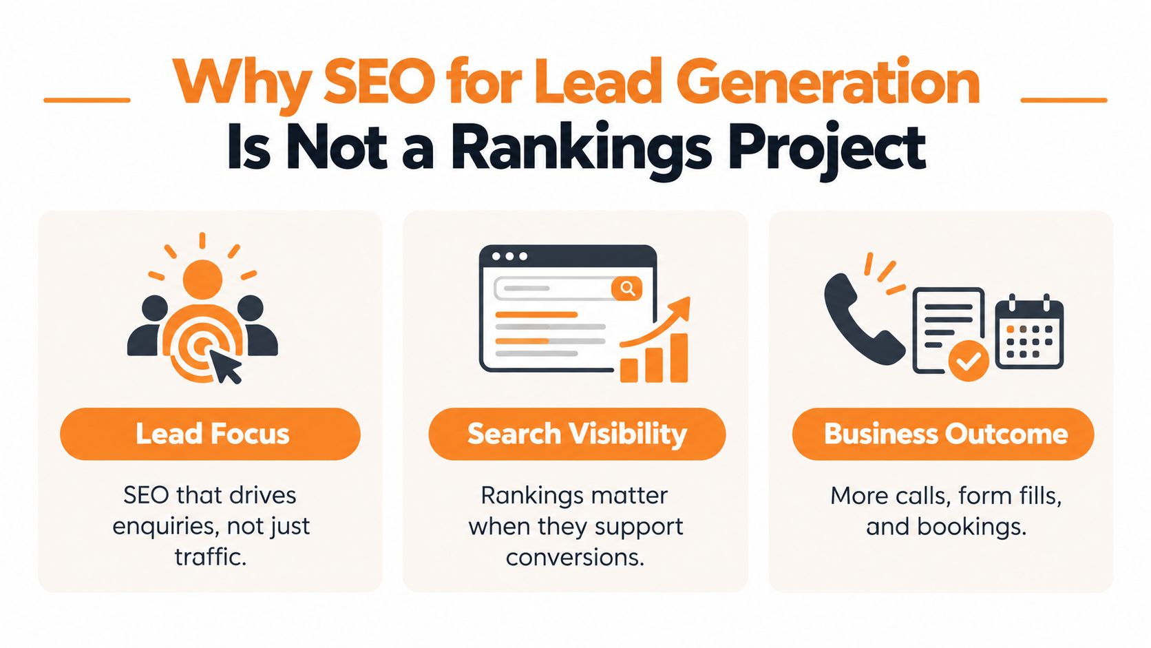 An infographic titled Why SEO for Lead Generation Is Not a Rankings Project, highlighting key focus areas.