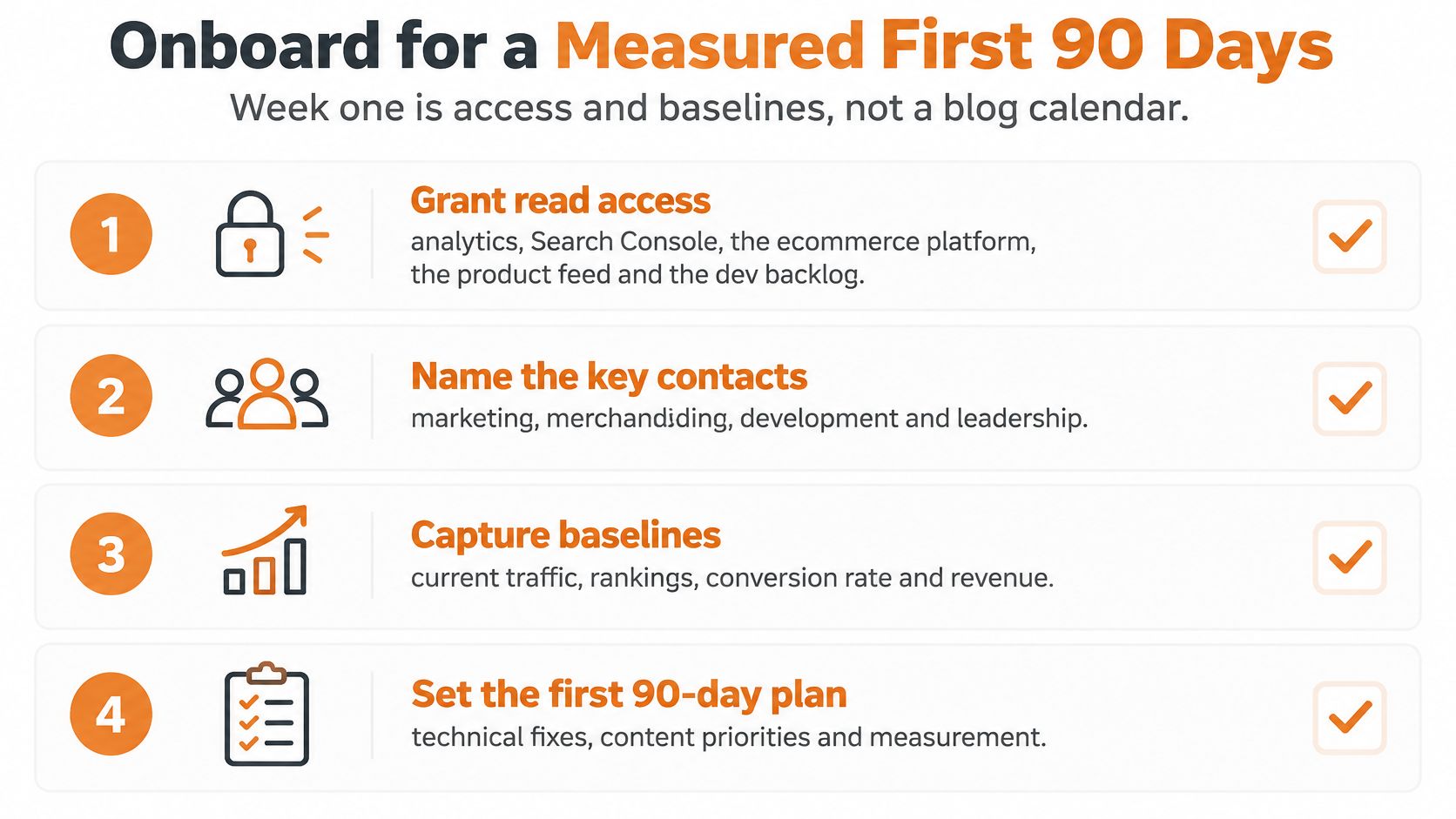 A four-step checklist for an ecommerce SEO onboarding process, focusing on access, contacts, baselines, and planning.