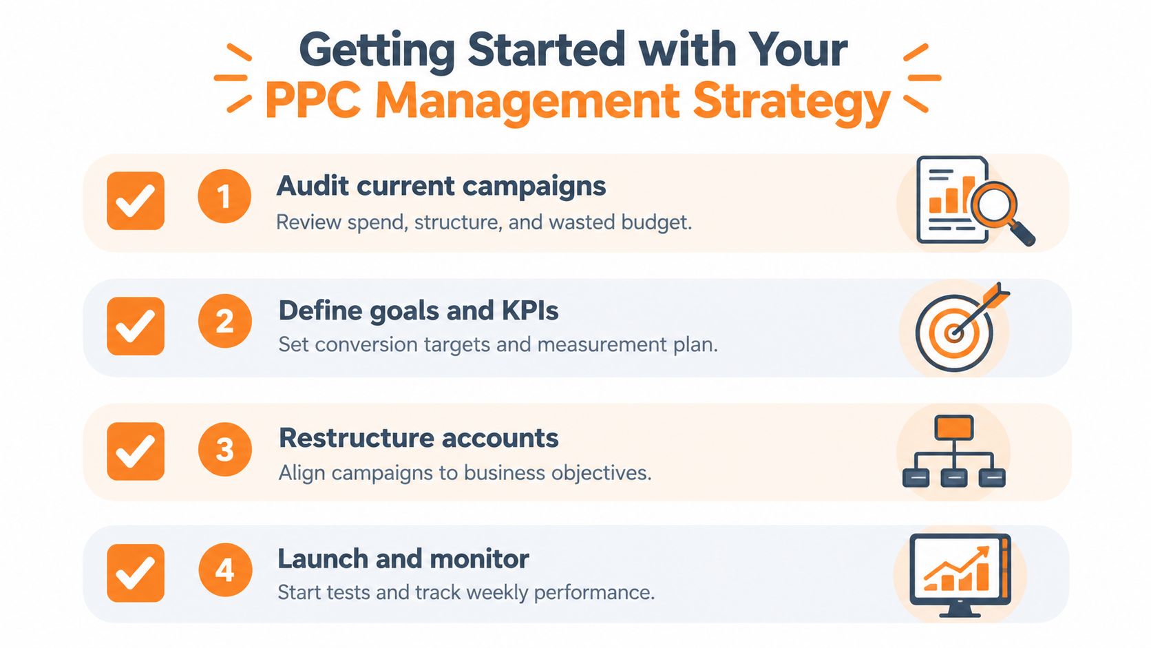 A four-step infographic showing how to get started with a professional PPC advertising management strategy.