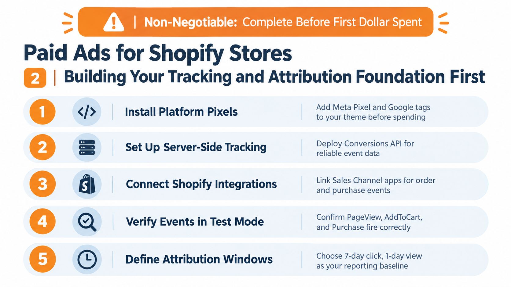 A checklist infographic detailing the five essential steps for setting up Shopify paid ads tracking.
