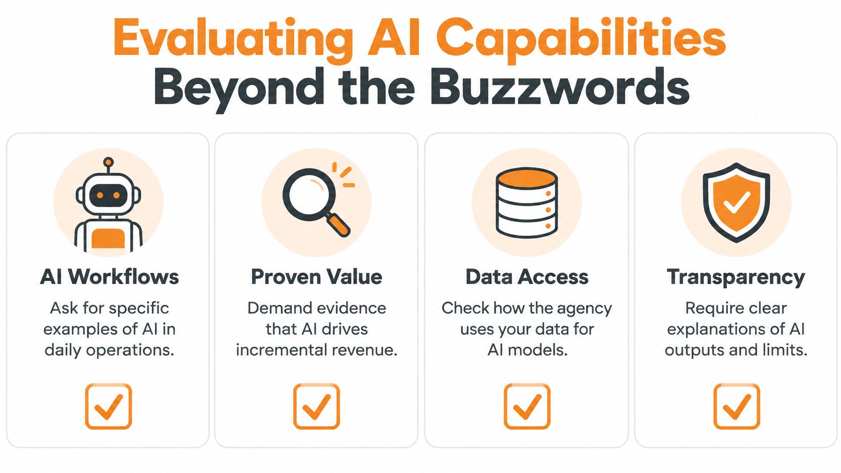 An infographic showing four key criteria for evaluating the AI capabilities of a digital marketing agency.