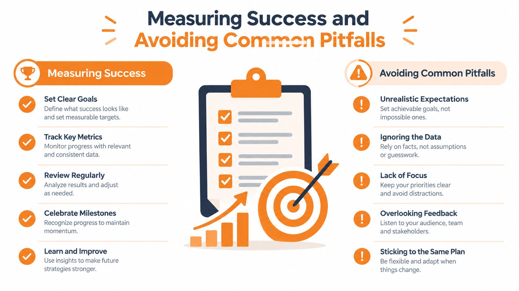 An infographic displaying five tips for measuring business success and five common pitfalls to avoid.