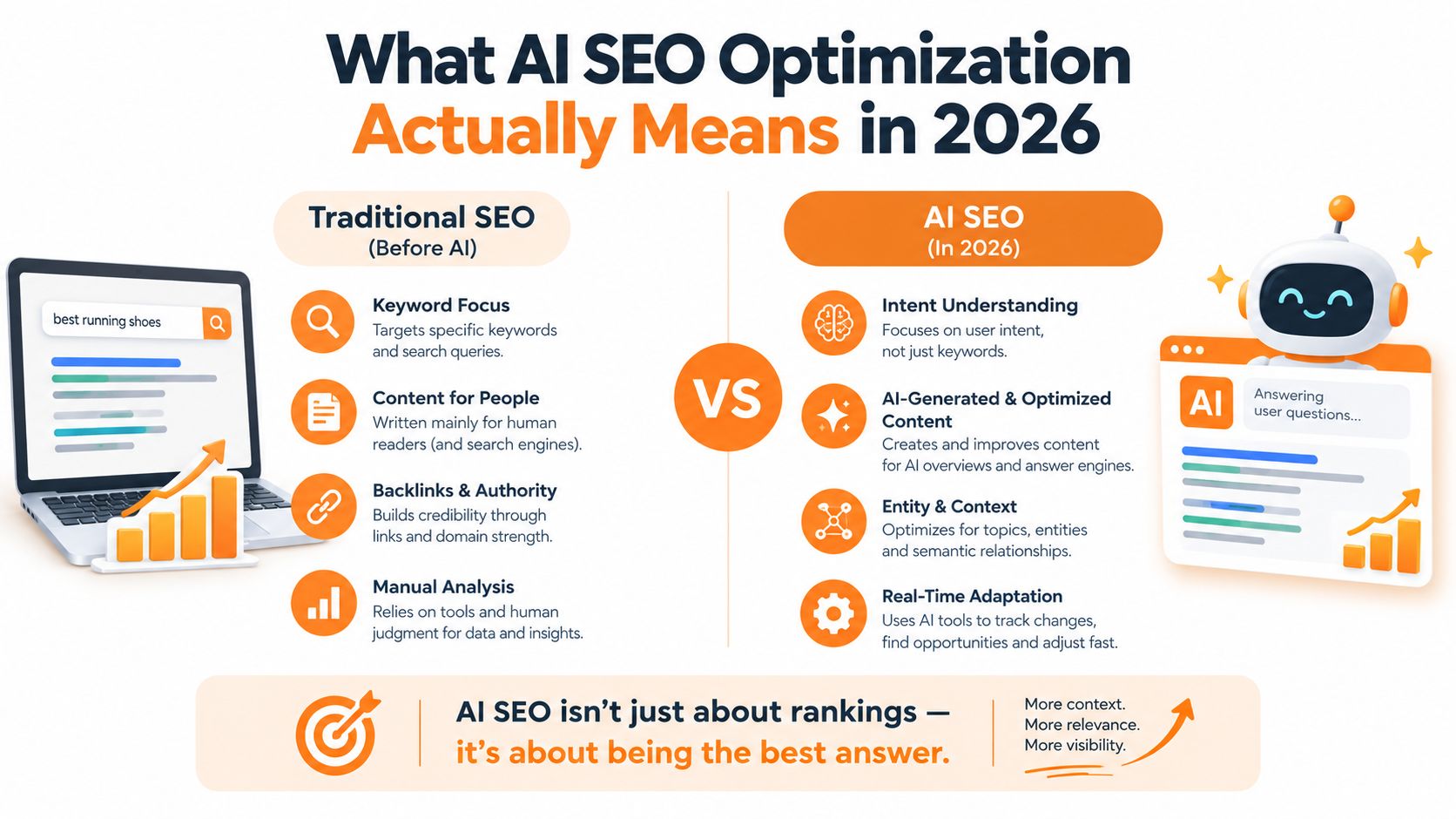 A comparison infographic showing the evolution from traditional search engine optimization to AI-driven SEO strategies in 2026.