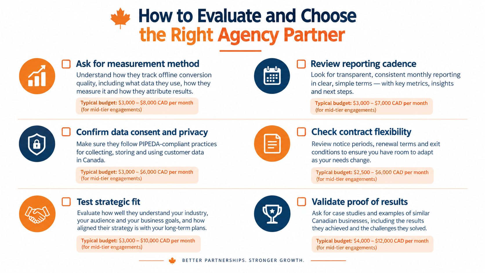 An infographic titled How to Evaluate and Choose the Right Agency Partner, outlining six key evaluation criteria.